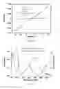 Fig. 06 - Method and device to modify the electrical properties of an organic and/or molecular material