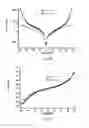 Fig. 07 - Method and device to modify the electrical properties of an organic and/or molecular material
