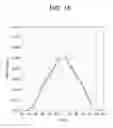 Fig. 13 - METHOD OF MANUFACTURING STRUCTURE ON SUBSTRATE