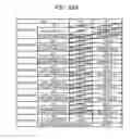 Fig. 16 - Image forming apparatus with transfer output device outputting superimposed bias as transfer bias