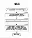 Fig. 06 - Image forming apparatus, image forming method, and storage medium