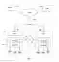 Fig. 08 - Avionics networks
