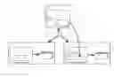 Fig. 01 - Migration of control elements in a building control system