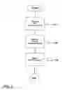 Fig. 04 - Redundant automation system and method for operation thereof