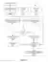 Fig. 07 - Solid chemistry supply management system
