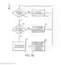 Fig. 29 - Protecting an electronic device