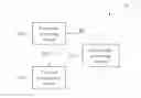 Fig. 01 - THERMAL MANAGEMENT METHOD AND ELECTRONIC SYSTEM WITH THERMAL MANAGEMENT MECHANISM