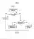 Fig. 06 - SYSTEM ON CHIPS FOR CONTROLLING POWER USING WORKLOADS, METHODS OF OPERATING THE SAME, AND COMPUTING DEVICES INCLUDING THE SAME