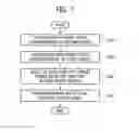 Fig. 08 - SYSTEM ON CHIPS FOR CONTROLLING POWER USING WORKLOADS, METHODS OF OPERATING THE SAME, AND COMPUTING DEVICES INCLUDING THE SAME