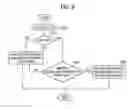Fig. 09 - SYSTEM ON CHIPS FOR CONTROLLING POWER USING WORKLOADS, METHODS OF OPERATING THE SAME, AND COMPUTING DEVICES INCLUDING THE SAME