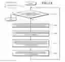 Fig. 14 - Selecting method, computer product, selecting apparatus, and recording medium