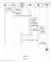 Fig. 02 - Gesture based control application for data sharing