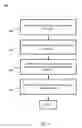 Fig. 05 - Gesture based control application for data sharing