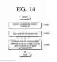 Fig. 28 - Electronic apparatus and method for displaying graphical object thereof