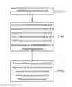 Fig. 01 - Touch input method and electronic apparatus thereof