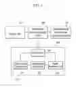 Fig. 02 - INTEGRATED CONTROLLER SYSTEM FOR VEHICLE