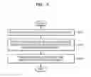 Fig. 03 - Method and system for controlling device