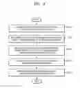 Fig. 04 - Method and system for controlling device