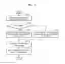Fig. 14 - Method and apparatus for displaying application