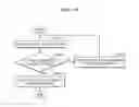 Fig. 21 - Method and apparatus for displaying application