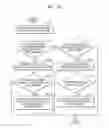 Fig. 25 - Method and apparatus for displaying application