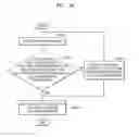 Fig. 27 - Method and apparatus for displaying application
