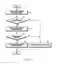 Fig. 06 - Electronic device and operation method thereof