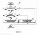 Fig. 08 - Electronic device and operation method thereof