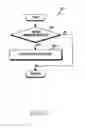 Fig. 10 - Electronic device and operation method thereof