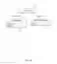 Fig. 06 - Generating a List of Content Items