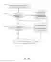 Fig. 09 - Generating a List of Content Items