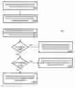 Fig. 01 - Method to fetch functionality across applications