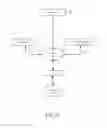 Fig. 03 - Automatic deployment, configuration, and lifecycle management of applications and infrastructure components