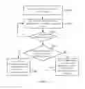 Fig. 05 - Intelligent notification filtering method and handheld communication device
