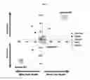Fig. 07 - Devices, methods and systems for assessment and recordation of reactions to stimuli