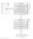 Fig. 01 - Use of flash cache to improve tiered migration performance