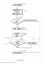 Fig. 23 - Method of quickly configuring an RFID printer