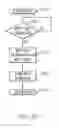 Fig. 25 - Method of quickly configuring an RFID printer