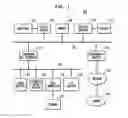 Fig. 02 - Representation, comparison, and troubleshooting of native data between environments