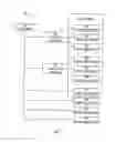 Fig. 08 - Generating a product model