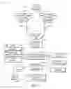 Fig. 04 - Systems, methods, and apparatus for certifying plugins for application development