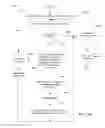 Fig. 32 - Methods and systems to vectorize scalar computer program loops having loop-carried dependences
