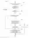 Fig. 33 - Methods and systems to vectorize scalar computer program loops having loop-carried dependences