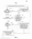 Fig. 08 - Detecting deployment conflicts in heterogeneous environments