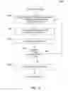 Fig. 11 - Detecting deployment conflicts in heterogeneous environments
