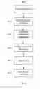 Fig. 10 - METHOD AND SYSTEM FOR UTILIZING CHANGE PACKAGES