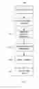 Fig. 11 - METHOD AND SYSTEM FOR UTILIZING CHANGE PACKAGES
