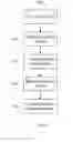 Fig. 12 - METHOD AND SYSTEM FOR UTILIZING CHANGE PACKAGES