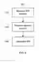 Fig. 13 - METHOD AND SYSTEM FOR UTILIZING CHANGE PACKAGES