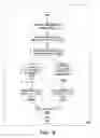 Fig. 12 - Method and apparatus for performing logical compare operations